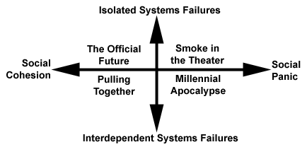 Four Quadrants