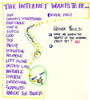 04_internet_wants