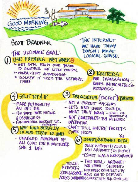 12_Bradner_Decisions