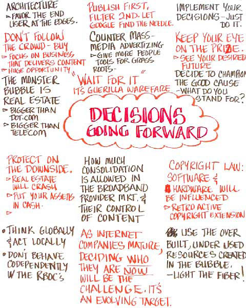 35_Decisions_Forward