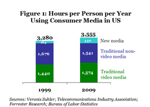 Media-usage