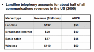 Telco_revenue
