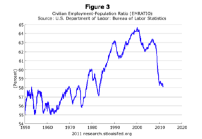 Us%20employment%20to%20population%20ratio